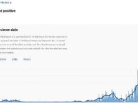 Virus case numbers continuing to fall