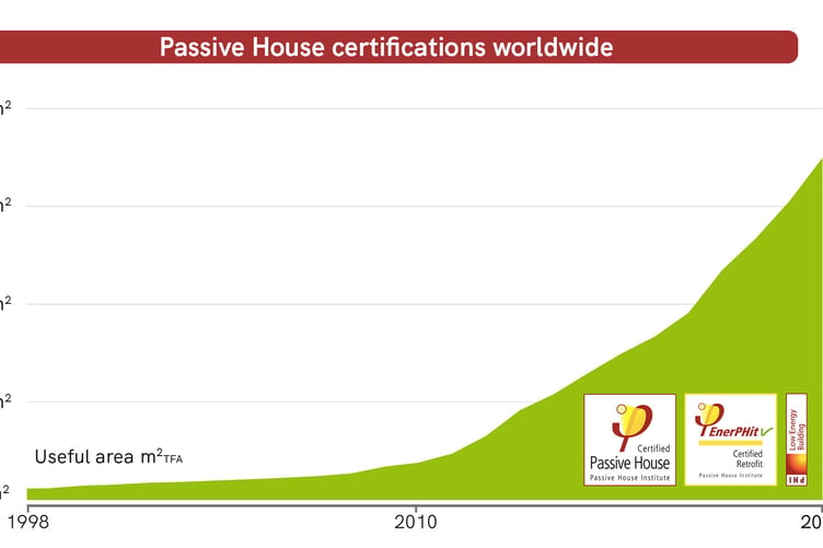passivhaus