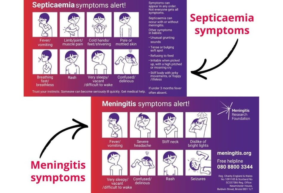 What is meningitis? - The symptoms to look out for