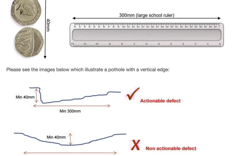 Illustration of a "defect" pothole.