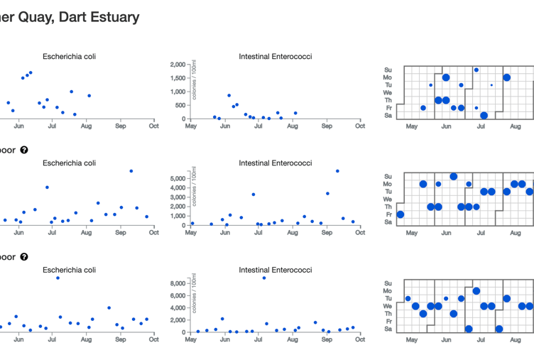 Environment Agency seasonal testing data for Steamer Quay 2026.